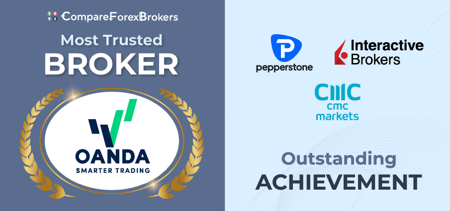most trusted broker
