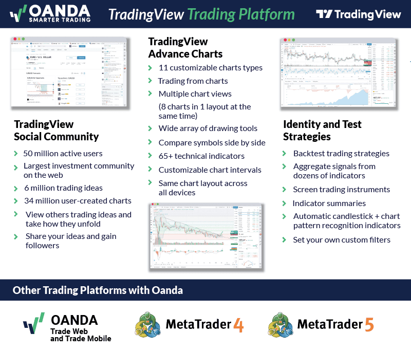 oanda tradingview platform