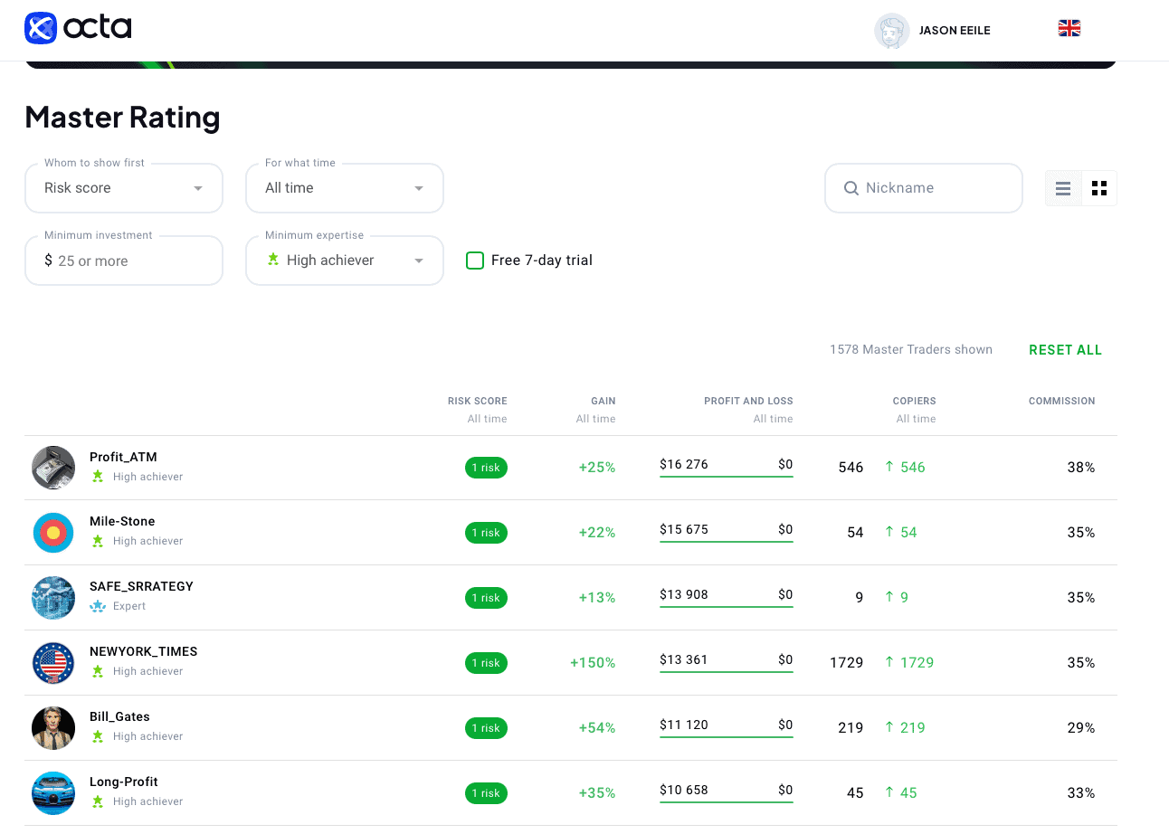 Find Copy Traders With Octa Copy
