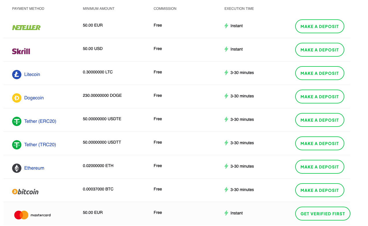 Deposit Methods with Octa