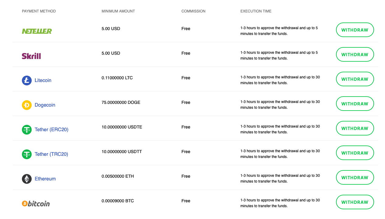 Octa Withdrawal Methods and Fees