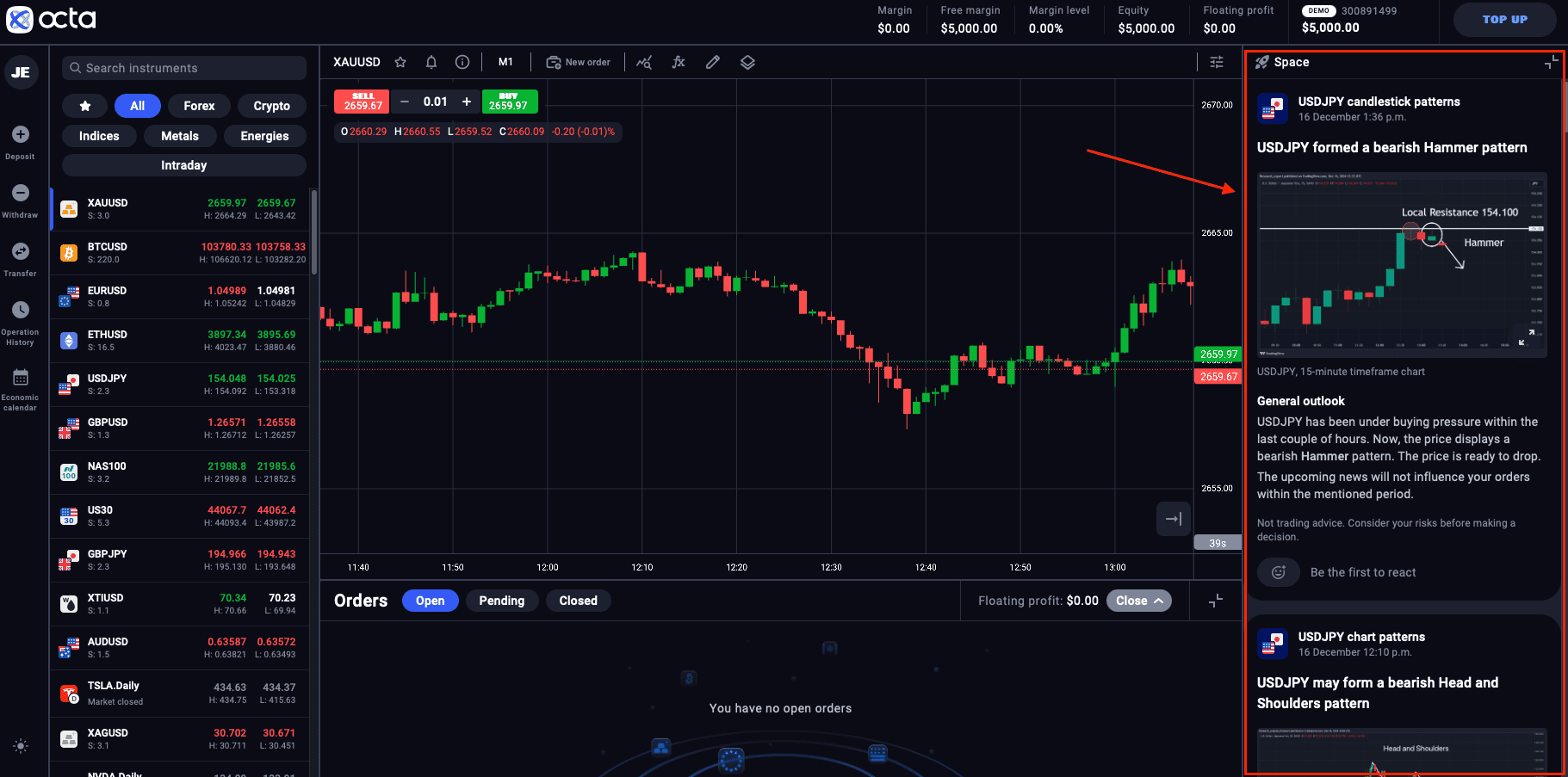 Custom Technical Analysis On OctaTrader