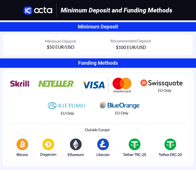 Octa Funding and Withdrawal Methods