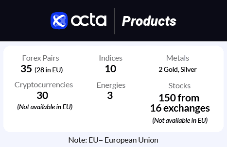 octa trading products