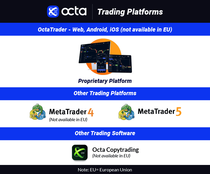 octa trading platform