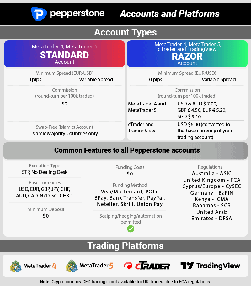 pepperstone accounts and platforms international