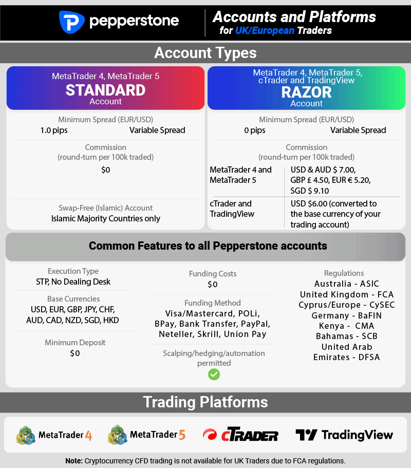 pepperstone accounts and platforms uk 1.0 pips