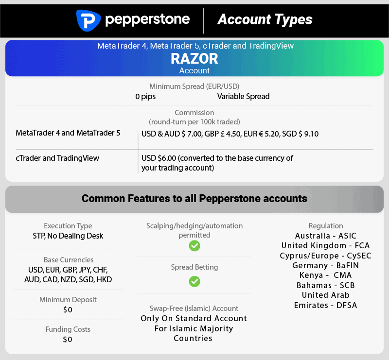 pepperstone razor account