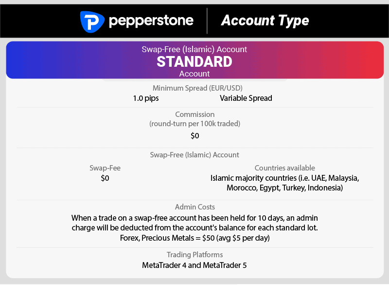 pepperstone brief swap free account