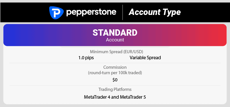 pepperstone standard account type brief