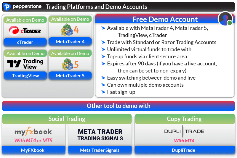 pepperstone trading platform and demo accounts