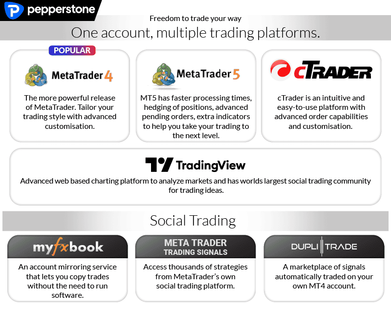 Pepperstone Trading Platforms Overview