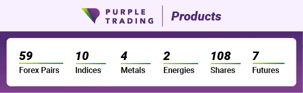 purple trading products