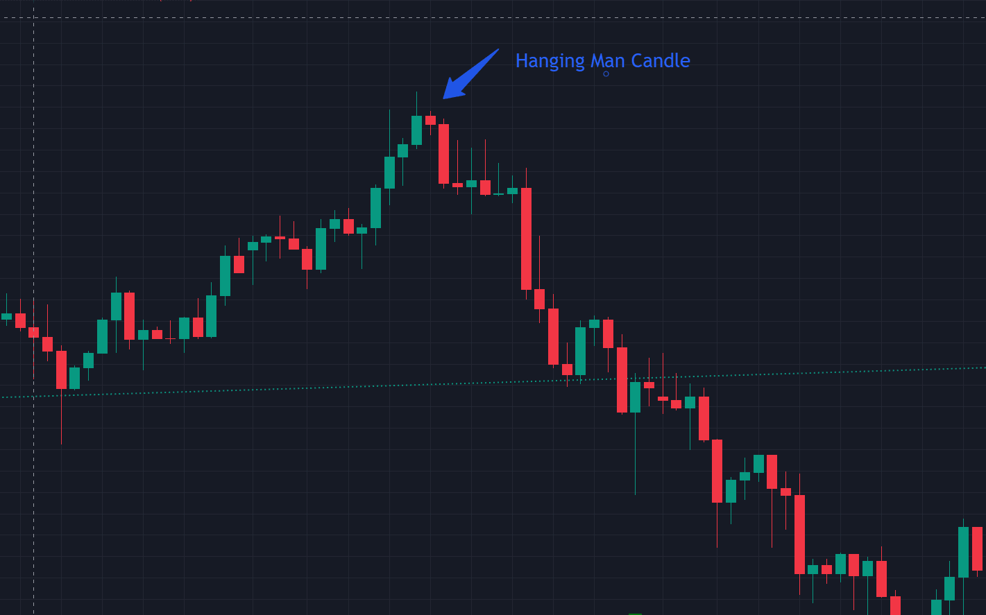 Hanging Man Candle as seen on TradingView Desktop