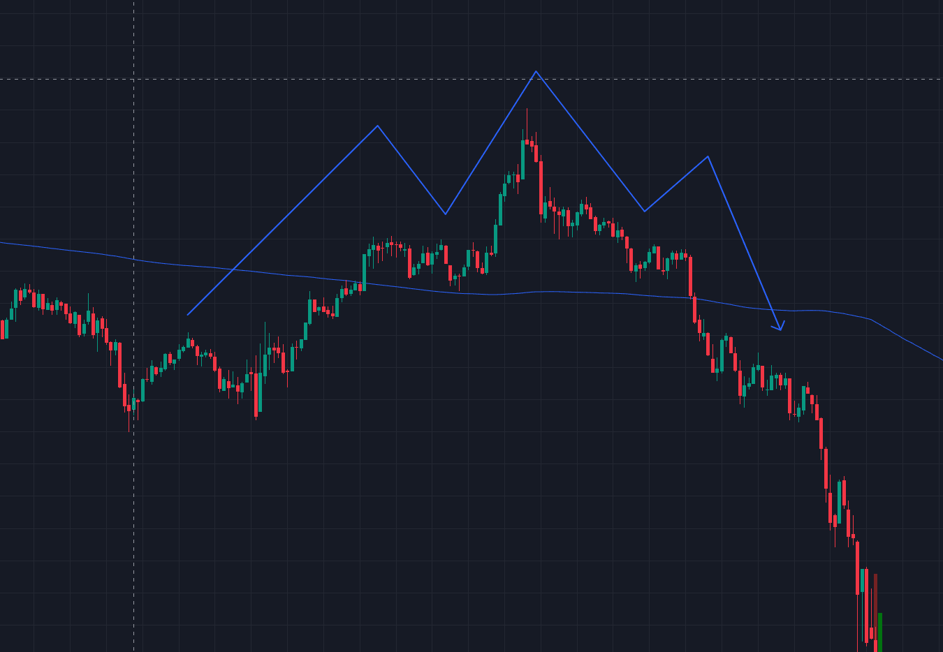 head and shoulders bearish pattern