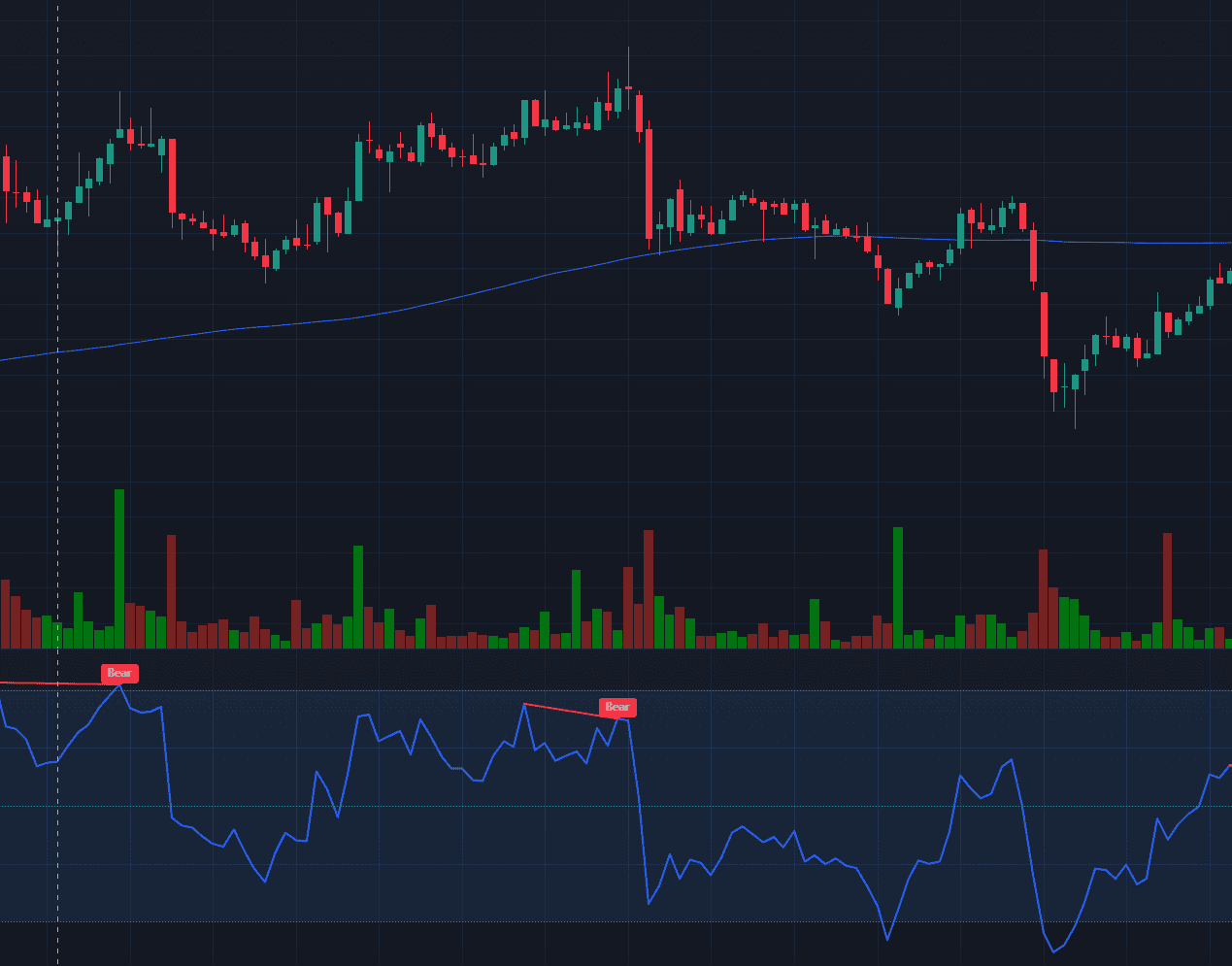 RSI Indicator