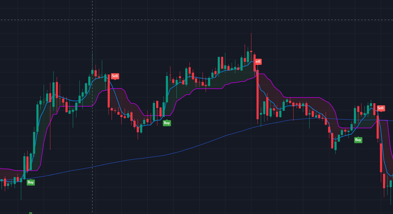  TradingView indicator