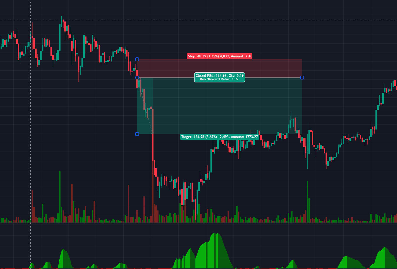 TradingView sell order