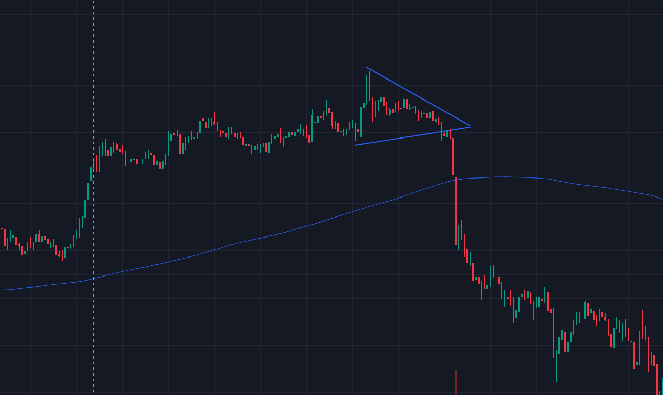 descending triangle bearish pattern
