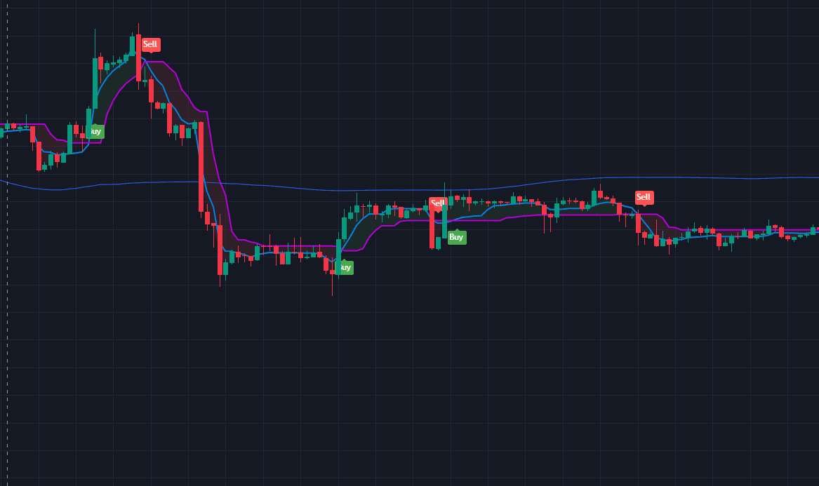 downtrend following accumulation - Trading View