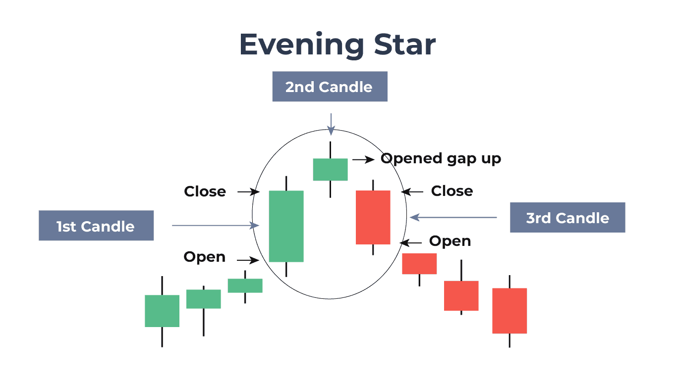 evening star