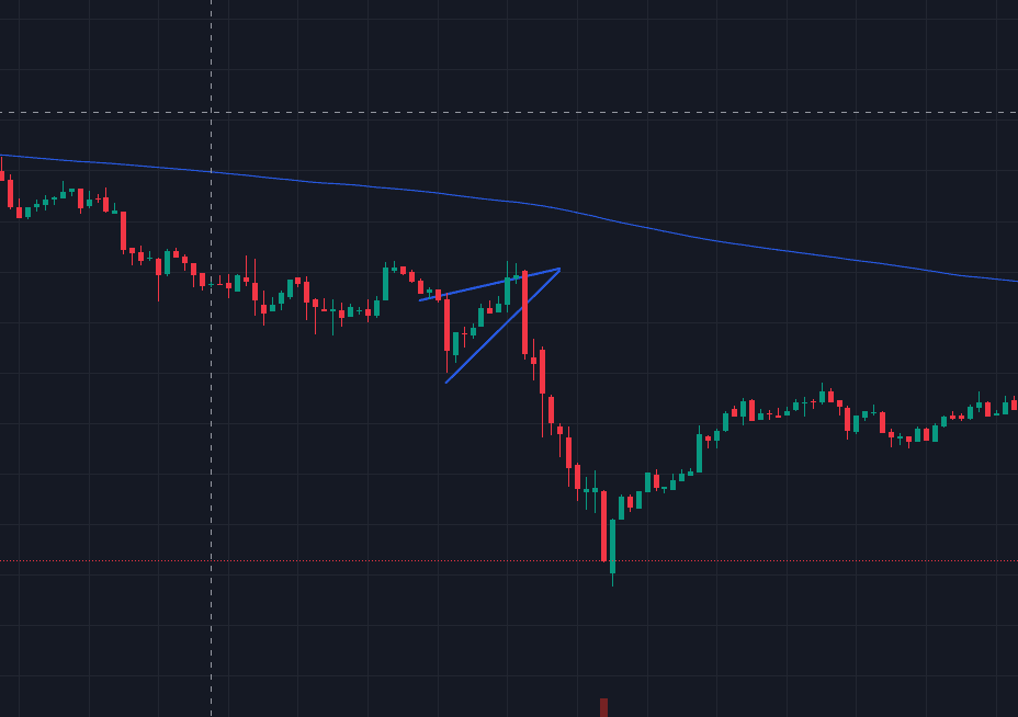 rising wedge pattern