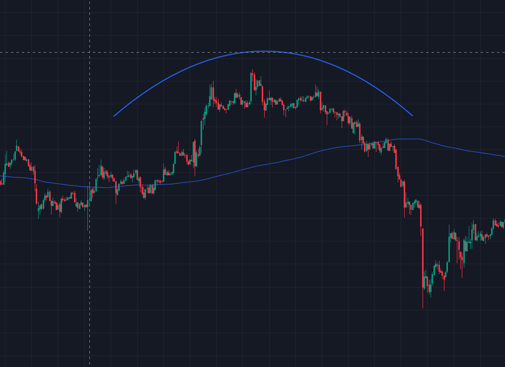 rounding top pattern