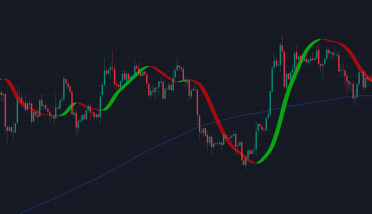 technical Indicator - Trading View