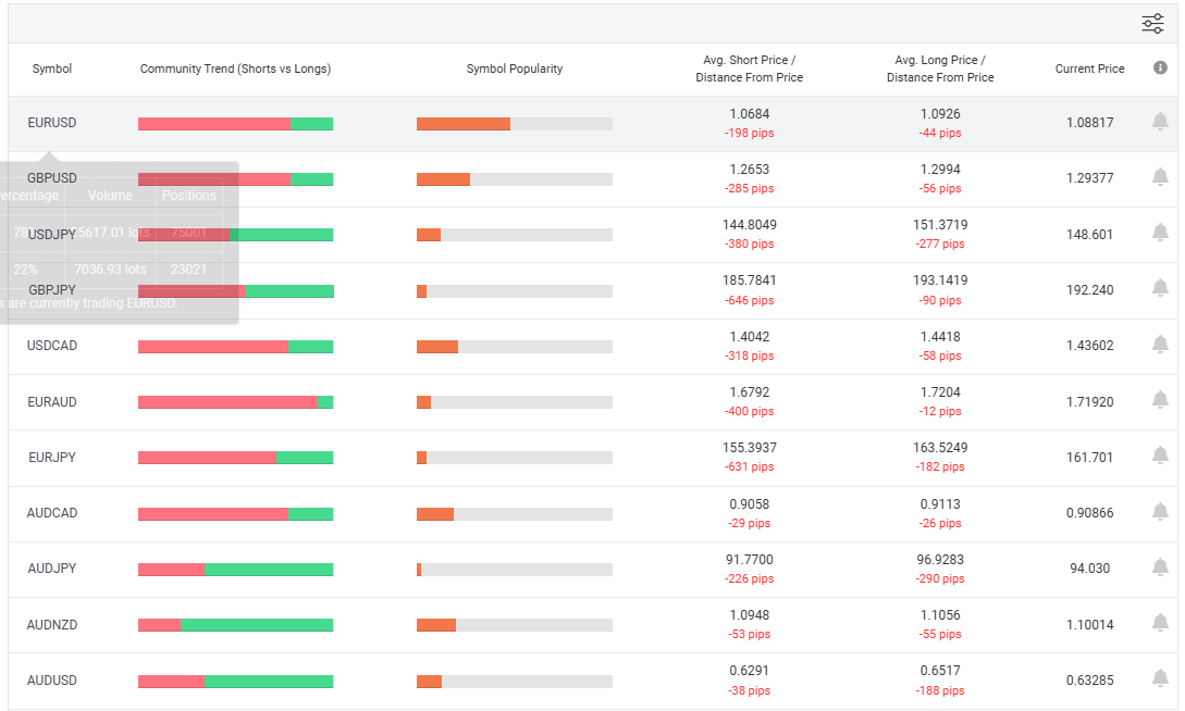 Myfxbook AI Market sentiment analysis