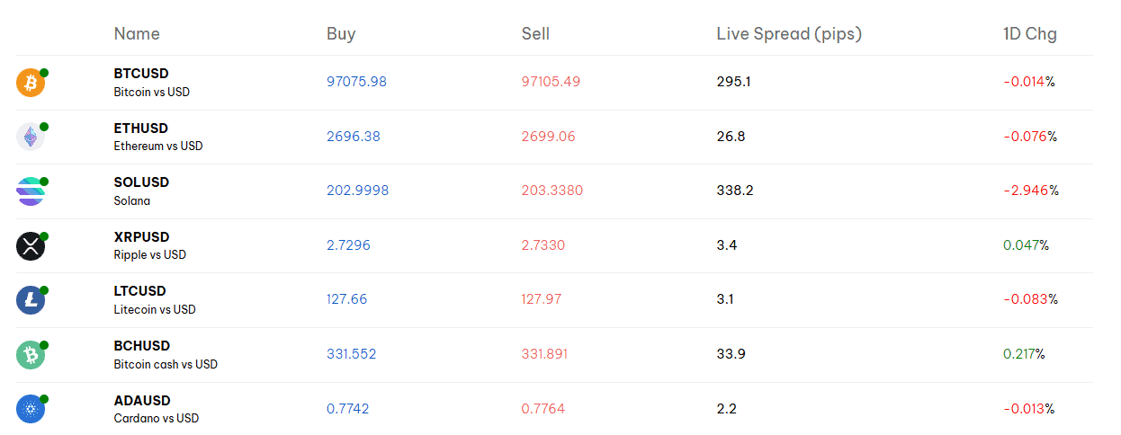 Blackbull crypto markets