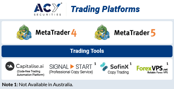 ACY Securities Trading Platforms