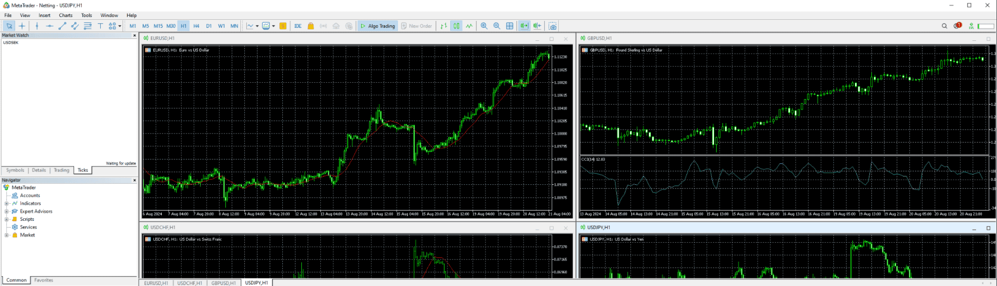 MT5 JPY forex chart, as seen on desktop