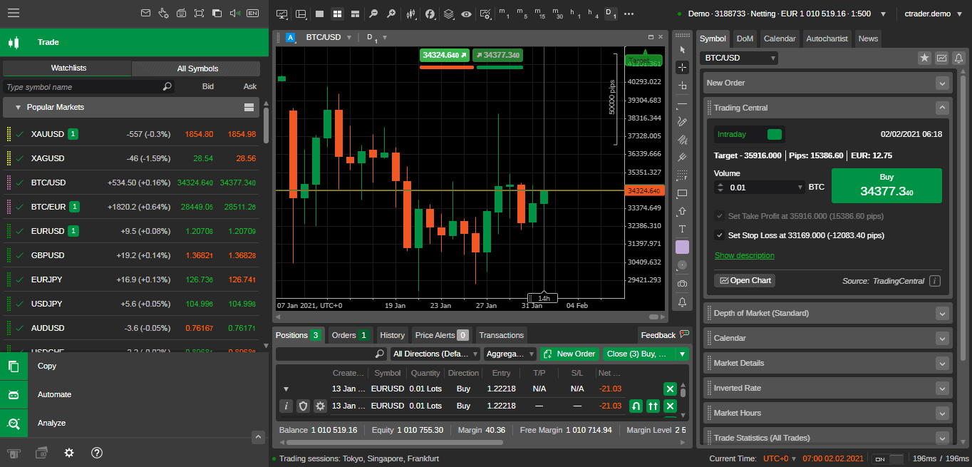 fp markets ctrader platform