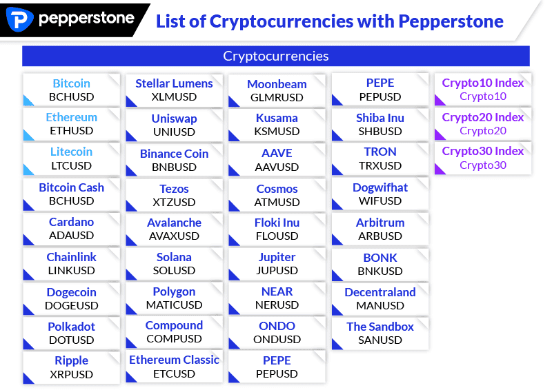 pepperstone list of cryptocurrency