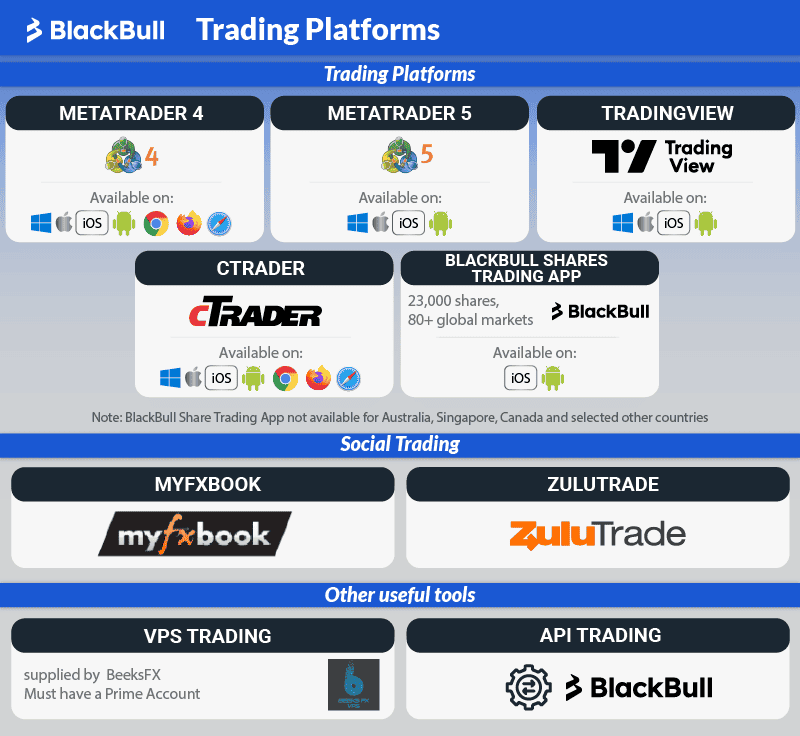blackbull trading platforms