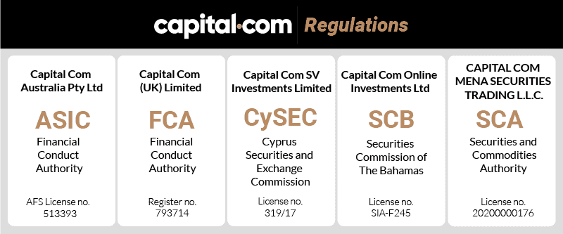 capital.com regulations