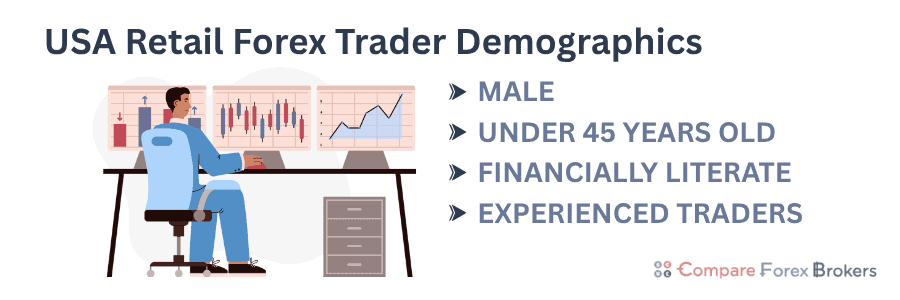 forex trader demographics usa
