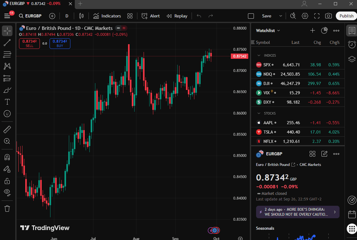 TradingView chart