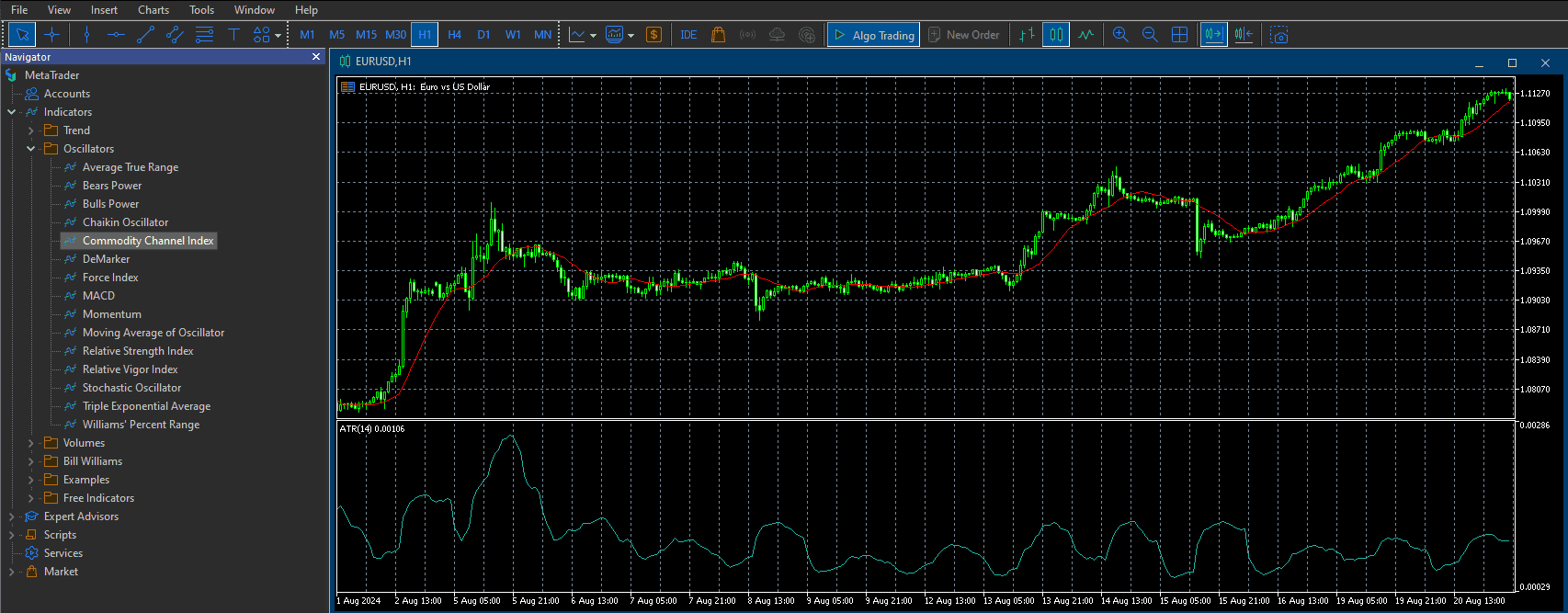 MT4 Desktop with an oscillator indicator