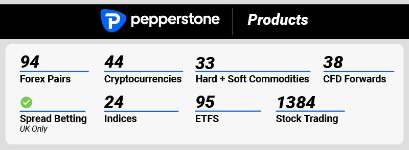 pepperstone products 
