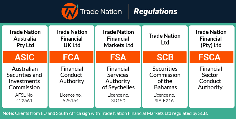 trade nation regulations