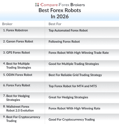 best forex robots in 2026 list