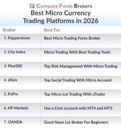 best micro currency trading platforms in 2026 list