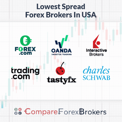 lowest spread forex brokers in usa