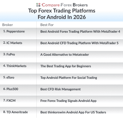 top forex trading platforms for android in 2026 list