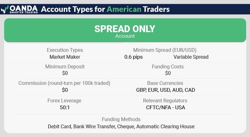 oanda account types usa