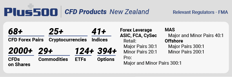 plus500 cfd products new zealand