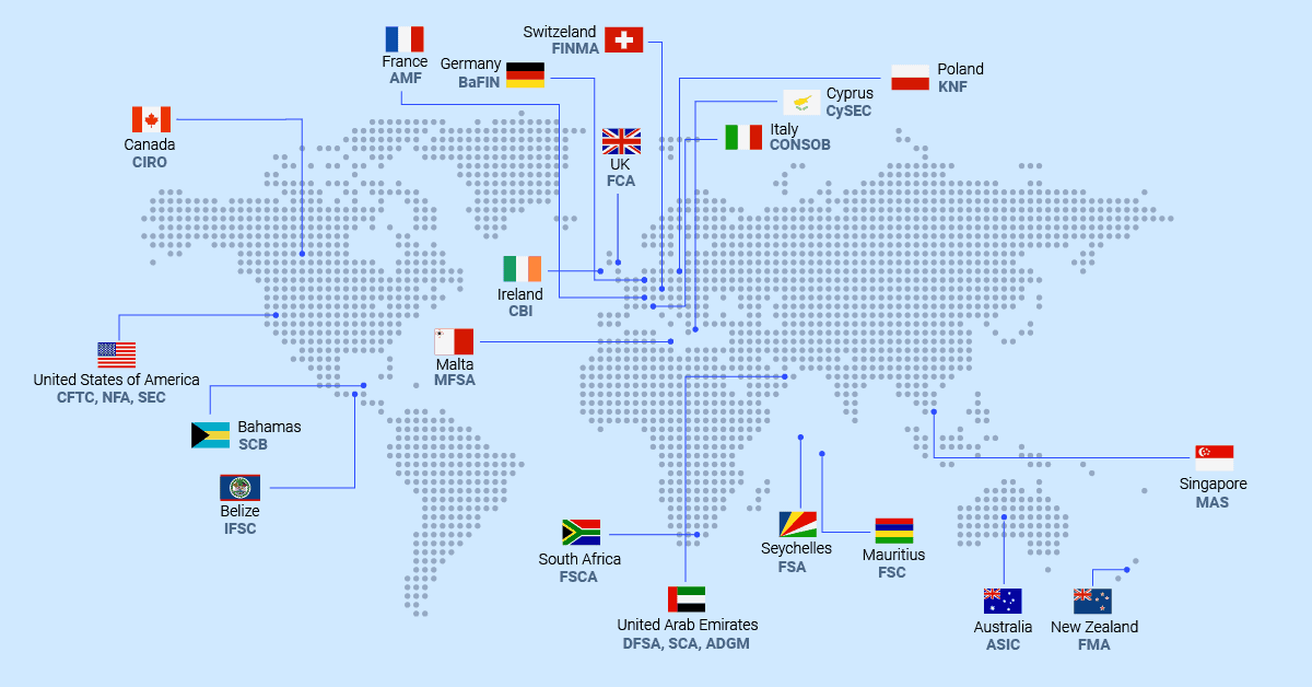 regulators map