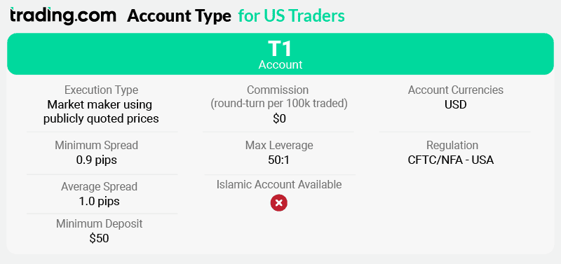 trading com account types us