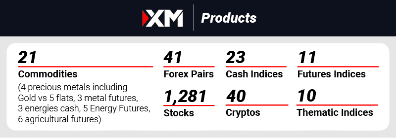 xm products